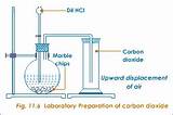 Laboratory Preparation Of Nitrogen Gas
