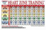 Pictures of Training Zone Heart Rate