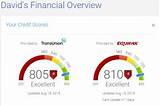 Images of Is A High Credit Score Good