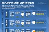 Images of Credit Cards For Below 500 Credit Score