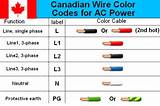 Photos of Electrical Wiring Code