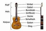 Pictures of Notes On A Acoustic Guitar