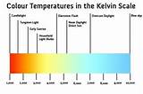Images of Led Light Bulb Kelvin Scale