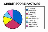 Images of Paying Collections And Credit Score