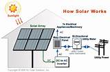 What Is Solar Electric System