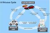 Electric Vehicles Week Images