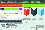 Images of Online Natural Science Degree Programs