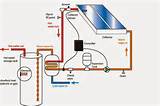 Solar Thermal Power Definition Images