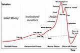 Pictures of Bitcoin Price History Data