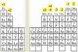 Photos of Oxidation Number Of Hydrogen