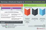 What Education Is Needed To Become A Doctor Pictures
