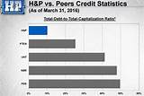 Photos of What Should Debt To Credit Ratio Be