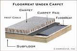 Images of Carpet Pad For Radiant Floor Heat