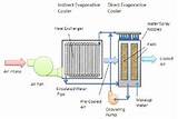 Two Stage Evaporative Cooling