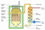 Images of Nuclear Reactor Heat Exchanger