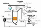 Air In Boiler System Images