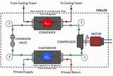 Water Chiller Operation Principle Pictures