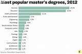 Masters Degrees In Data Science Pictures