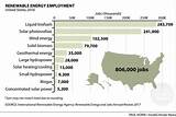 Jobs In Renewable Energy Usa Photos