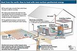 Pictures of Geothermal Heat Design