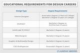 Fashion Design Degree Requirements