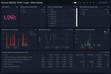 Postgresql Query Performance Analysis Images