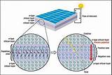 Photos of Solar Cell How It Works