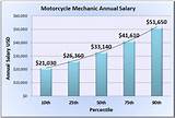 Photos of Industrial Maintenance Mechanic Average Salary