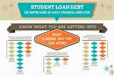 Student Loan Faq Pictures