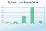Images of Registered Nurse Bachelor''s Degree Salary