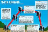 Images of Hydrogen Jetpack