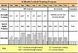 Pictures of Football Gym Training Program