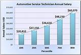 Aerospace Engineering Jobs Salary