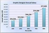 Pictures of Special Education Teacher Salary In Georgia