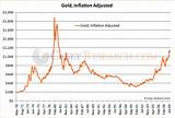 Pictures of Gold And Silver Value Chart