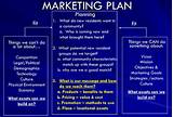 Pictures of Sample Marketing Strategy Ppt