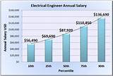 Images of Installation Manager Salary