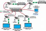 Images of Managed Router Definition