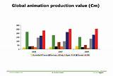 Animation Industry Market Size Pictures