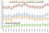 Pictures of Daily Mortgage Rates Chart