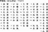Pictures of Online Study Japanese