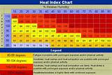 Heat Index By Zip Photos