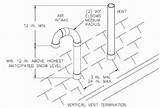 High Efficiency Furnace Vent Pipe Termination Pictures