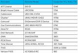 Universal Code For Sony Tv Images