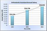 Images of Dental Administrative Assistant Salary