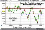 Natural Gas Futures Trading Strategies