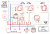 Zoned Central Heating Controls