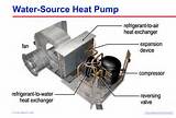 Heat Pump Water Source