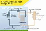 Air Source Heat Pump Images
