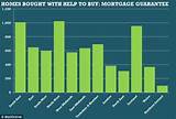 Mortgage Help To Buy Equity Loan Pictures